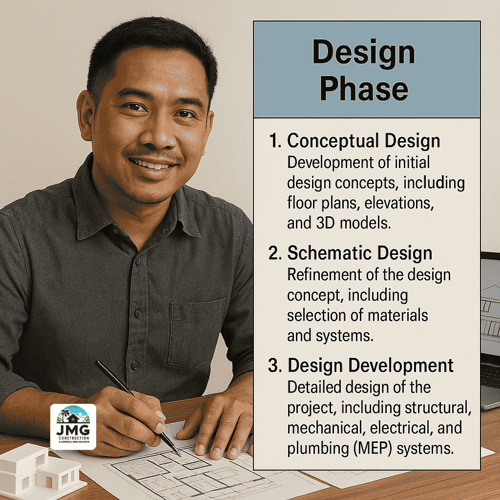 ✏️ design phase turning ideas into blueprints Filipino architect working on plans with 3d model – design phase by jmg construction in the design and build process in cagayan de oro
