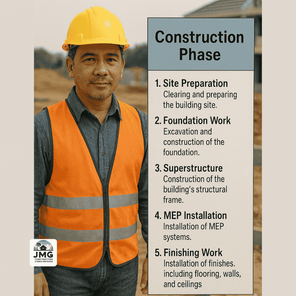 Filipino engineer at active construction site in cagayan de oro during build phase for the design and build process