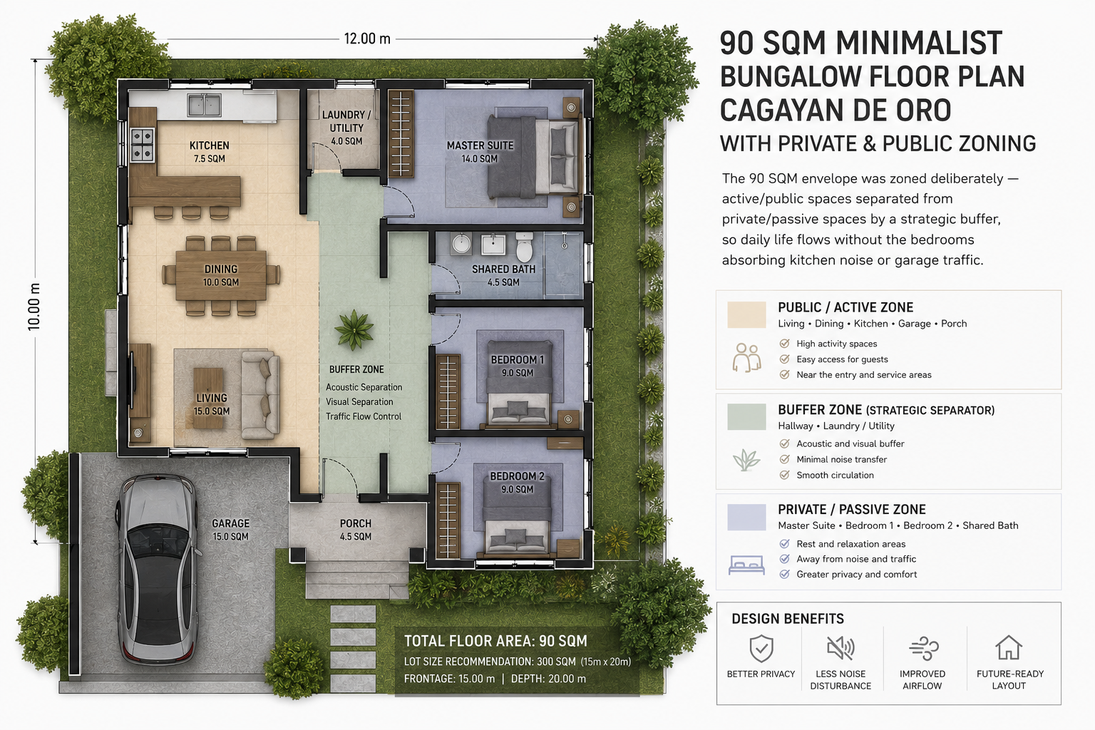 Minimalist bungalow design cagayan de oro | 90 sqm solar-ready home 4 90 sqm minimalist bungalow floor plan cagayan de oro with private and public zoning